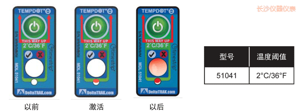 �L(zh��ng)ɳ�ض�ָʾ��(bi��o)�� ��Ӌ(j��)�½��ضȵĘ�(bi��o)��